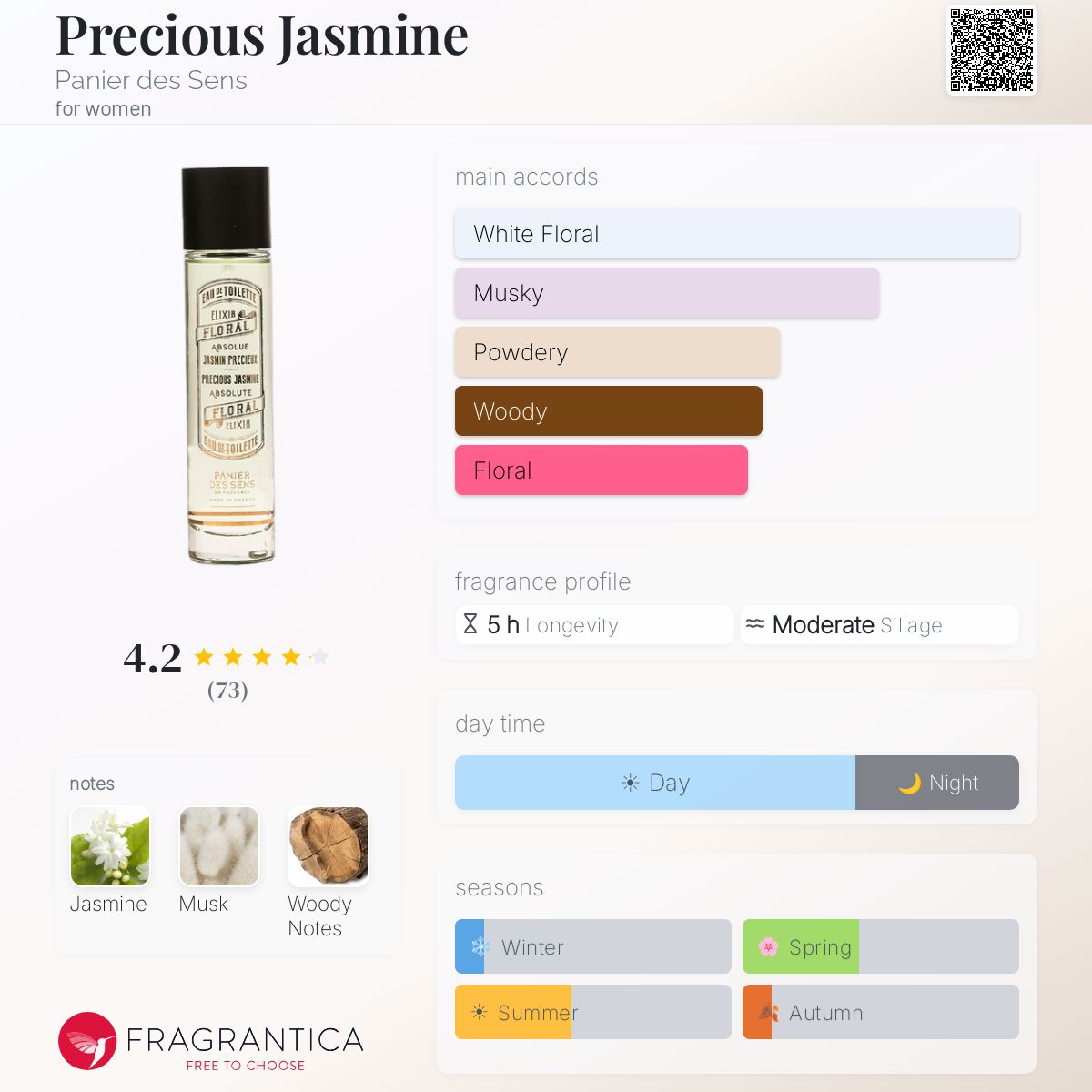 Fragrantica image 5