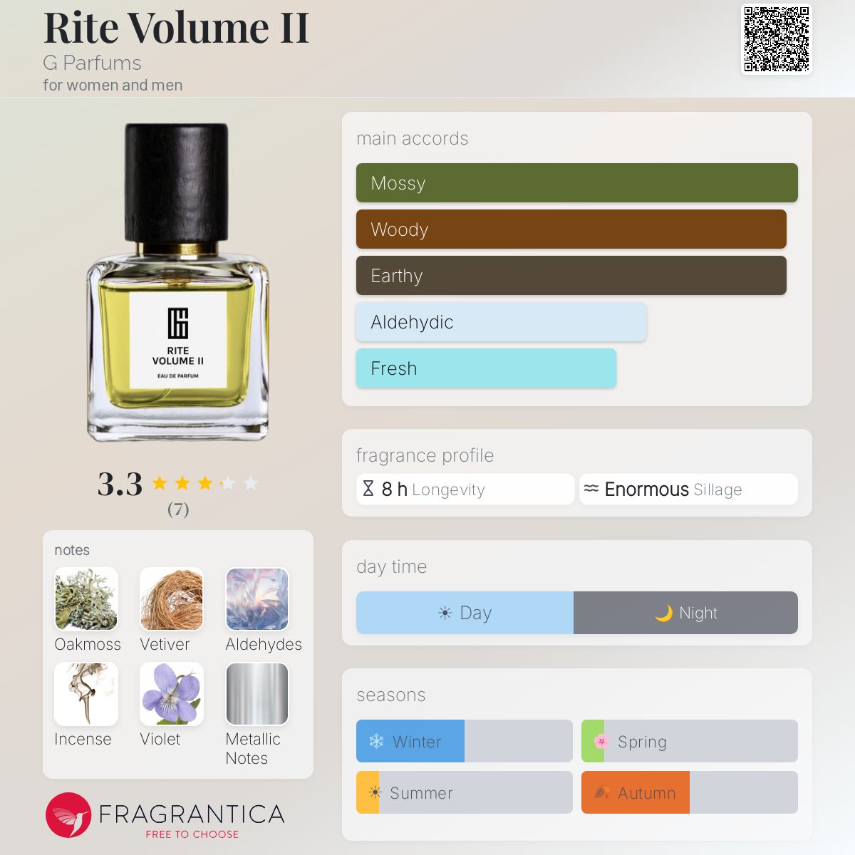 Fragrantica image 5