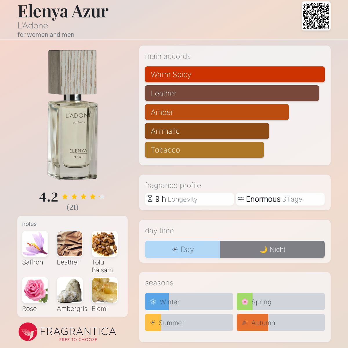 Fragrantica image 5