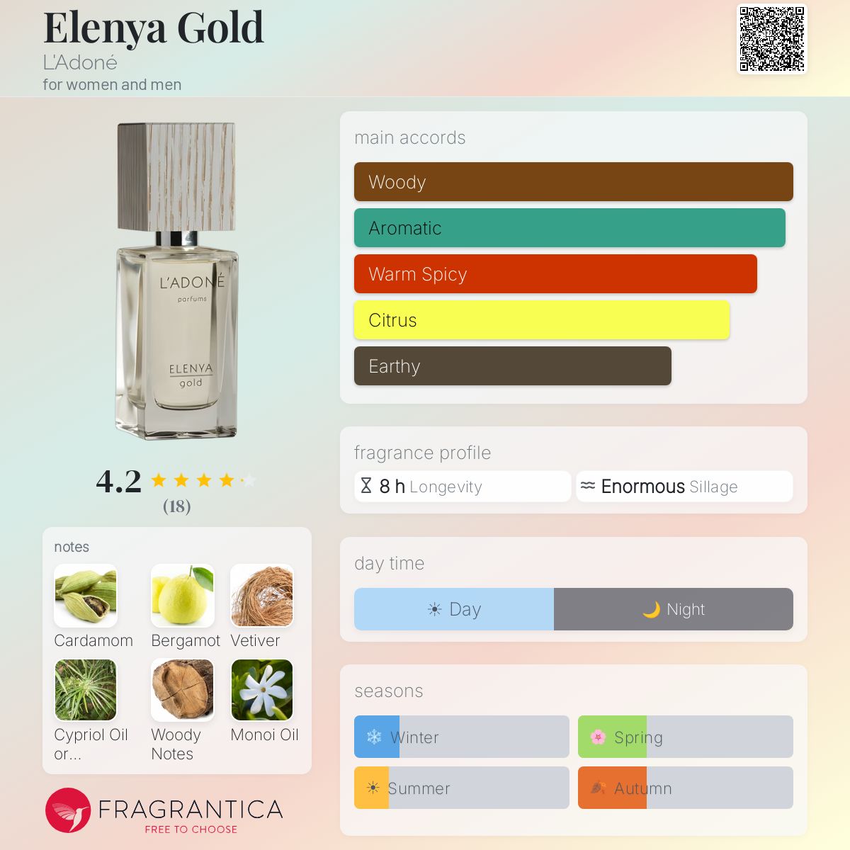 Fragrantica image 5