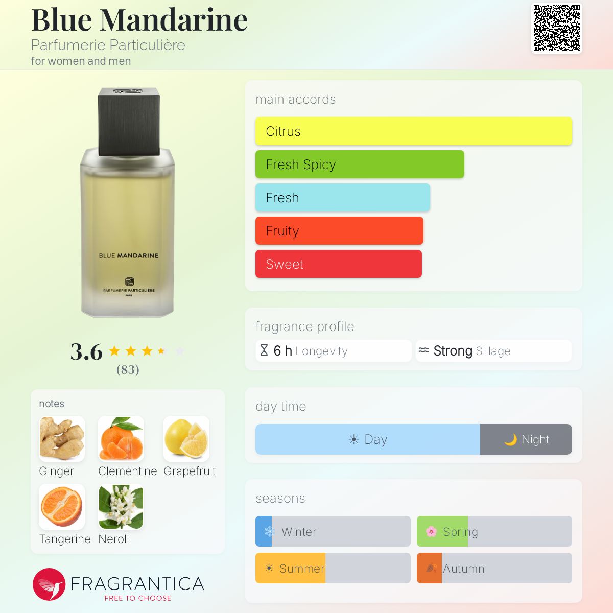 Fragrantica image 5
