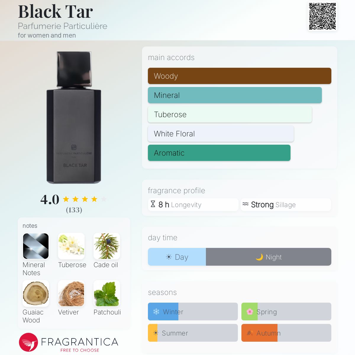 Fragrantica image 5