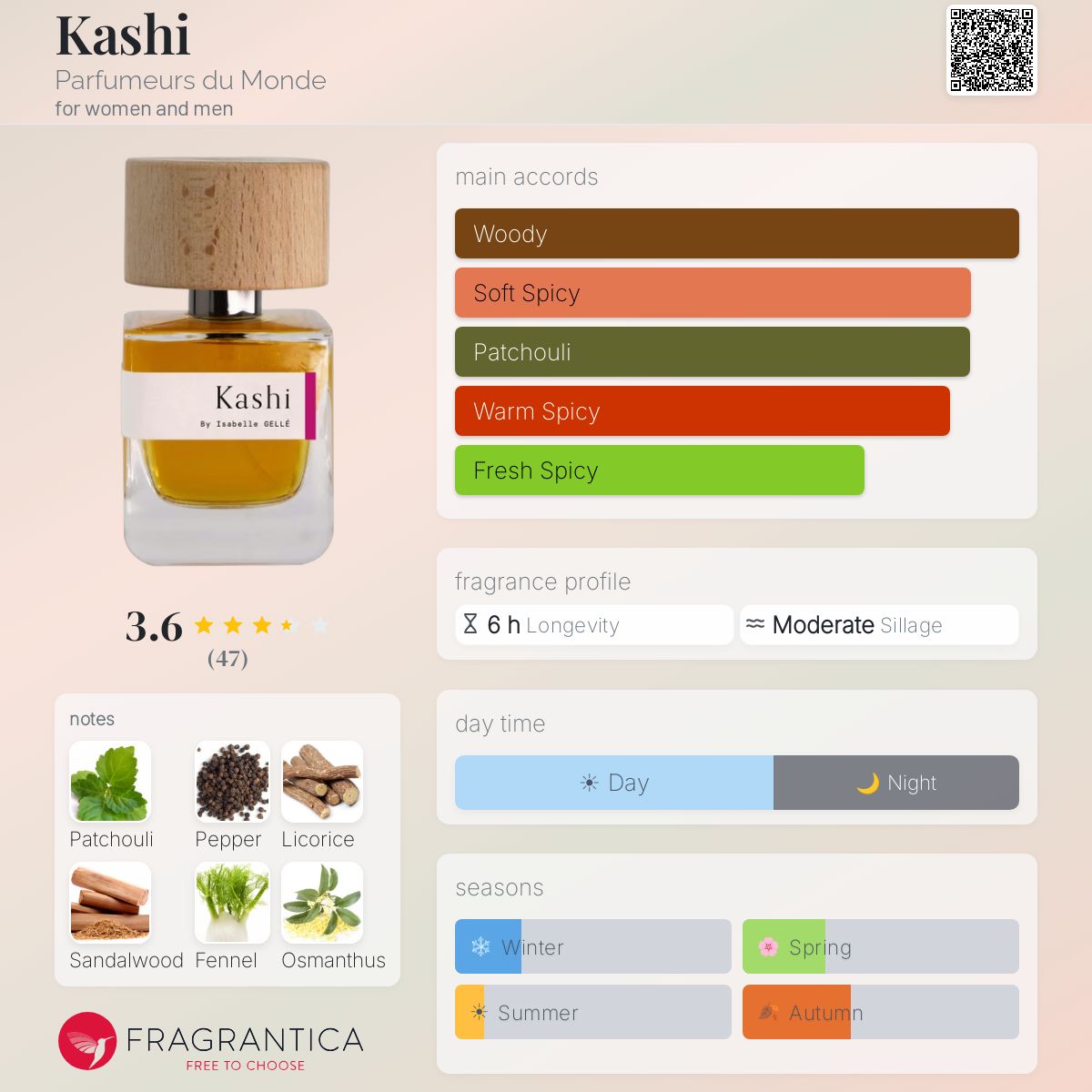 Kashi Parfumeurs du Monde perfume - a fragrance for women and men 2016