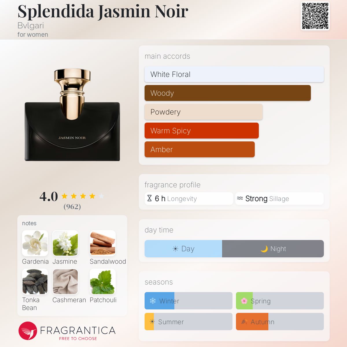 Fragrantica image 5