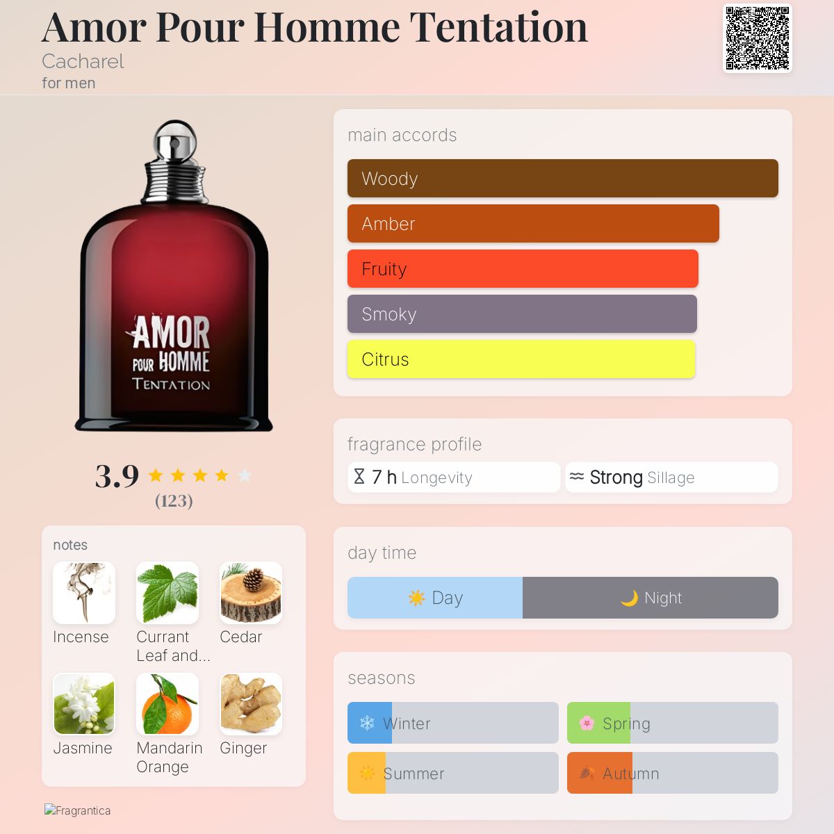 Amor Pour Homme Tentation Cacharel cologne a fragrance for men 2008