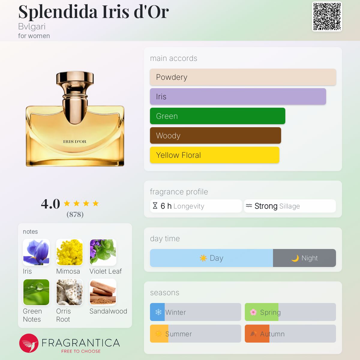 Splendida Iris d'Or Bvlgari perfume - a fragrance