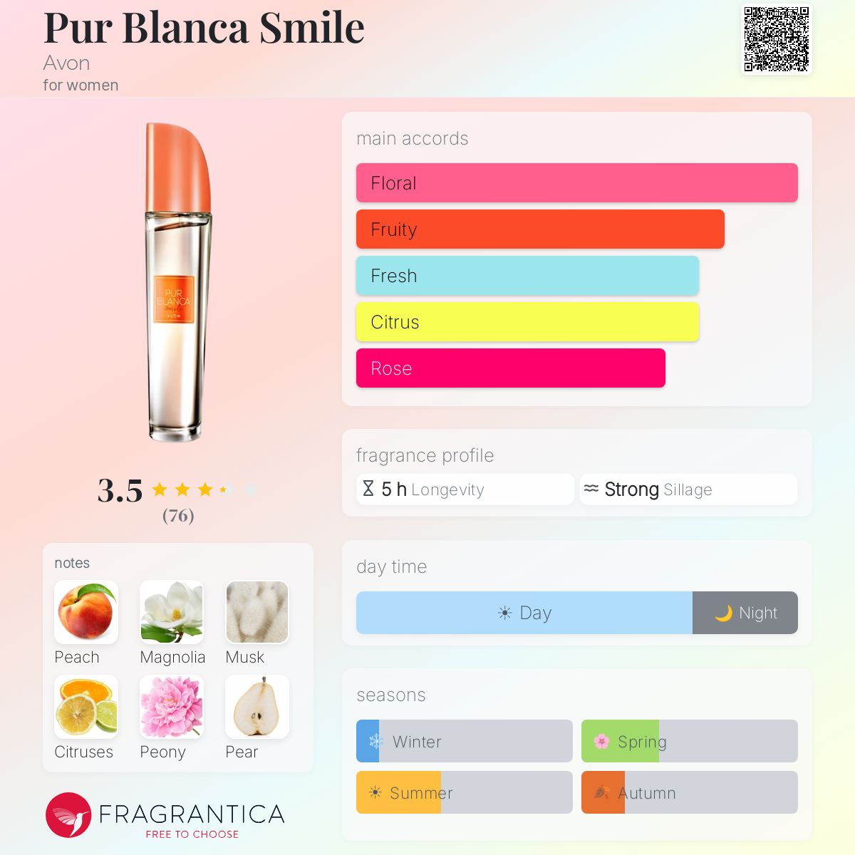 Fragrantica image 5