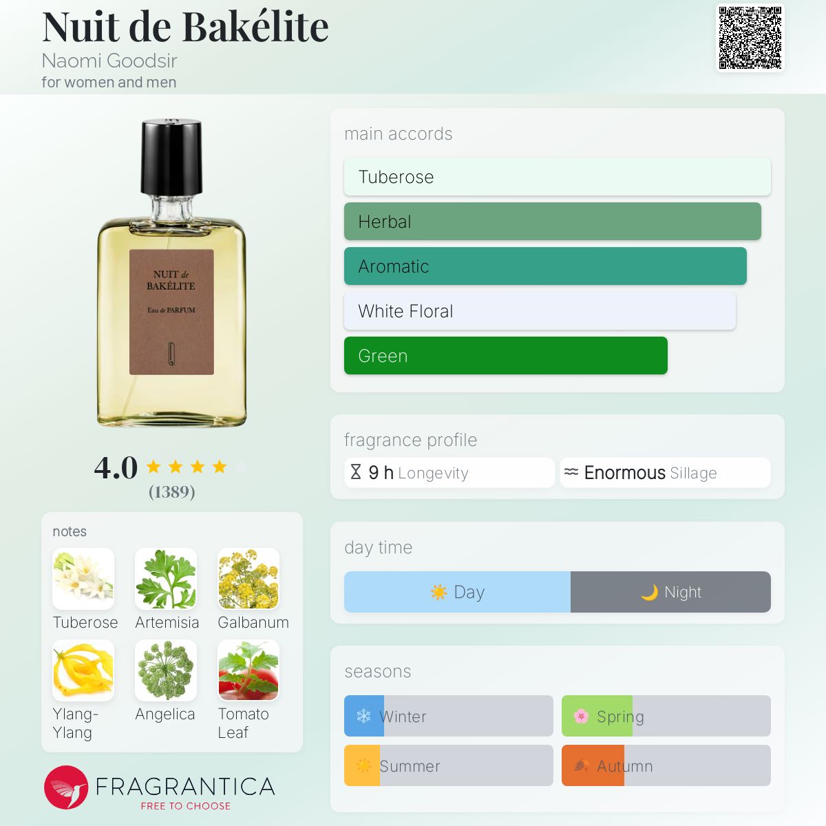 Prathima Hospitals Chanel Most Famous Perfume Prathima