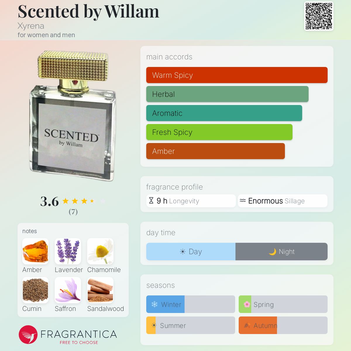 Fragrantica image 5