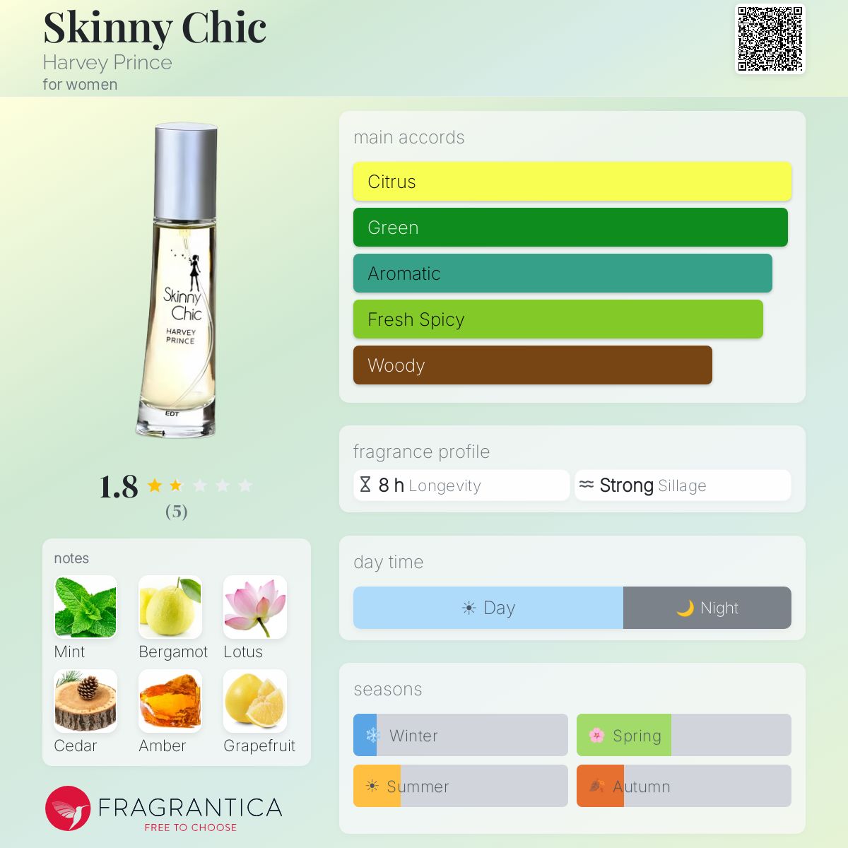 Fragrantica image 5