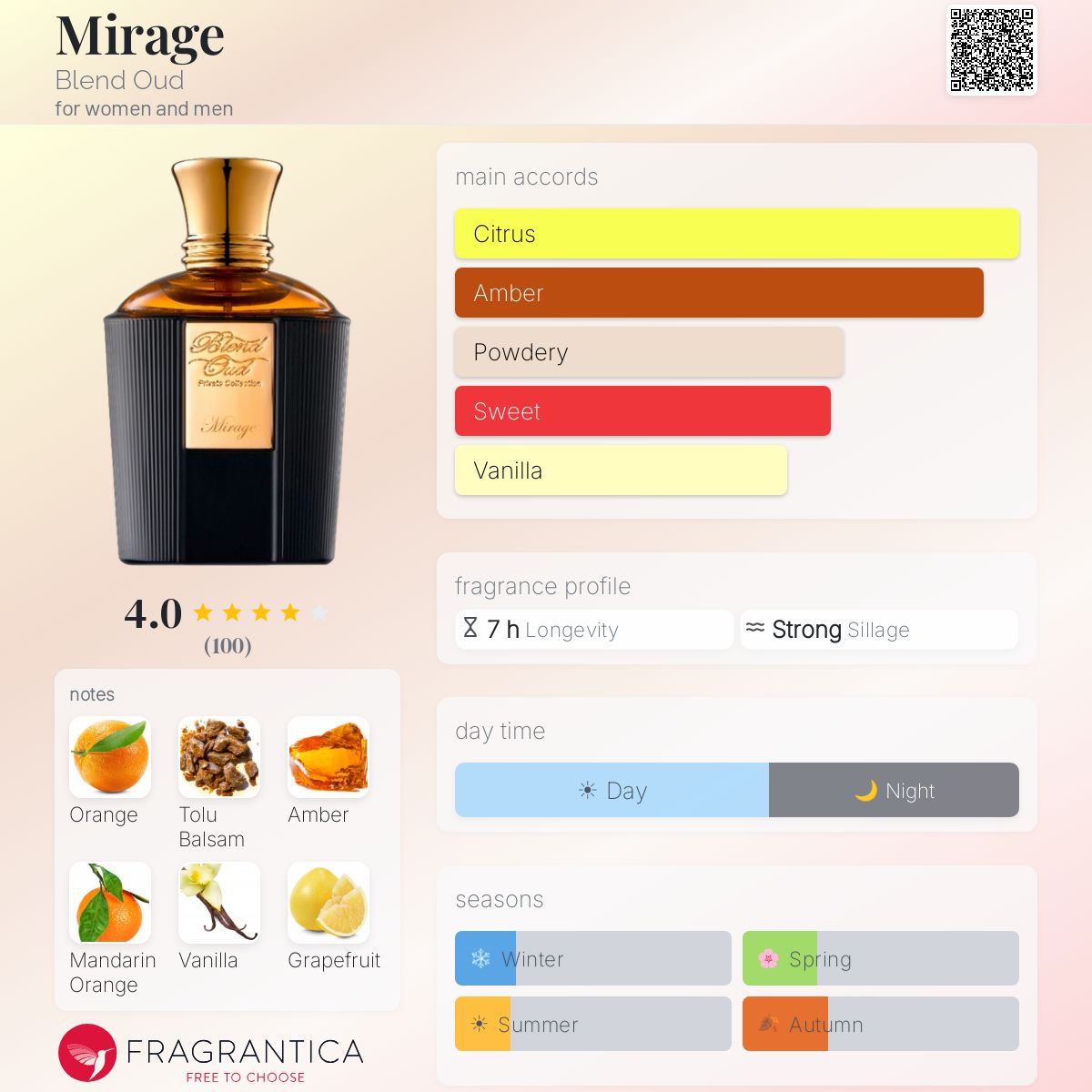 Profile card