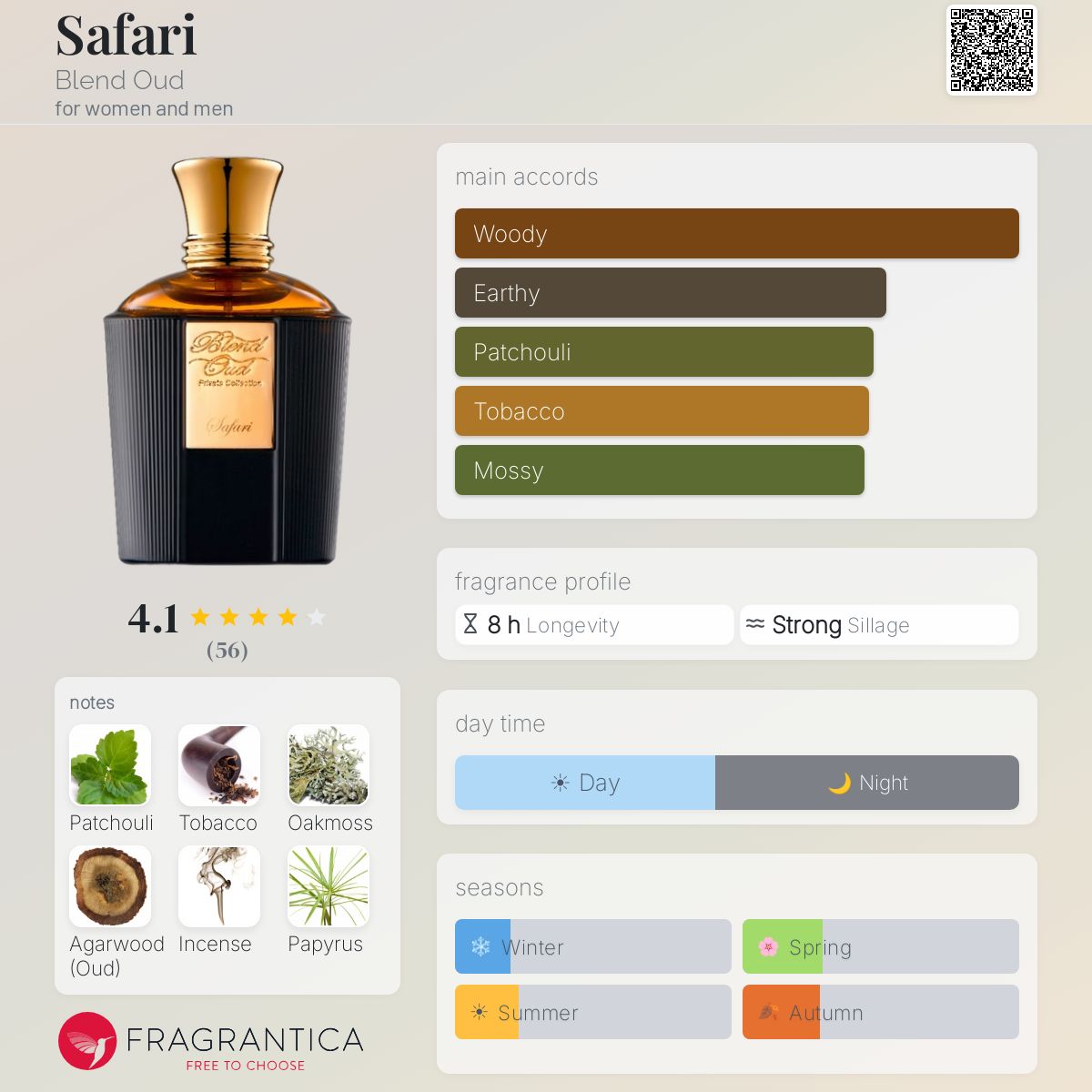 Profile card