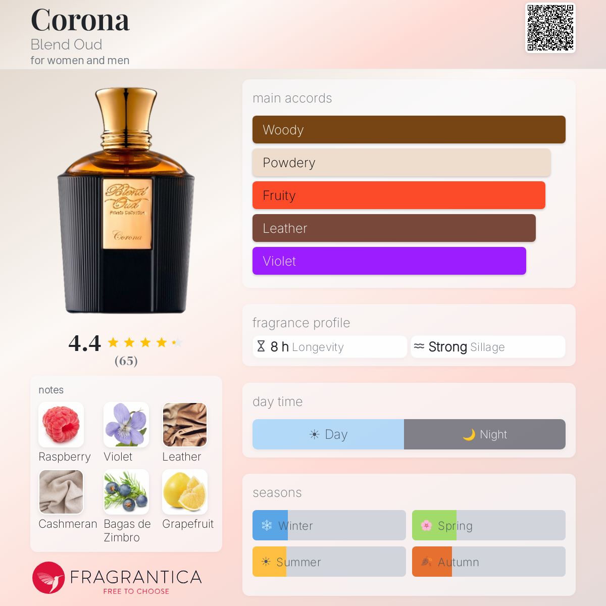 Fragrantica image 5