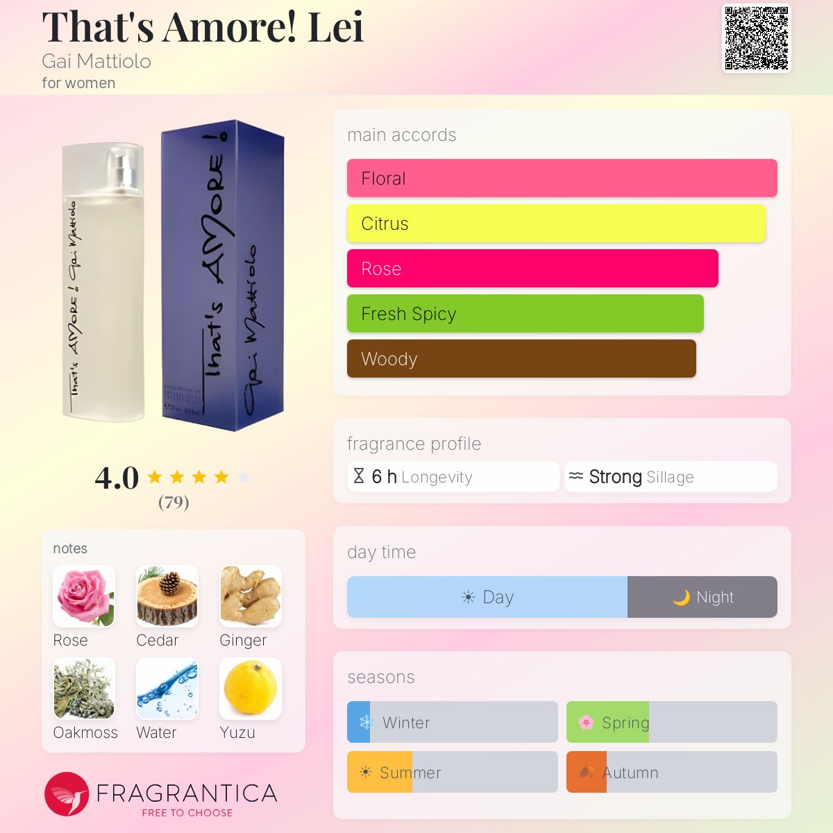 Profile card