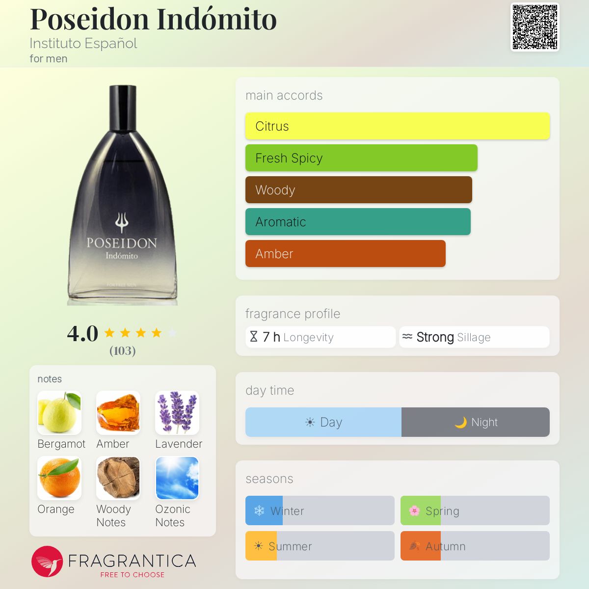 Profile card