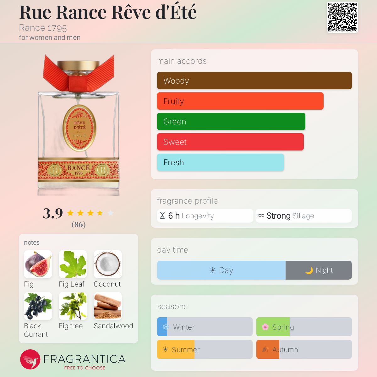 Fragrantica image 5