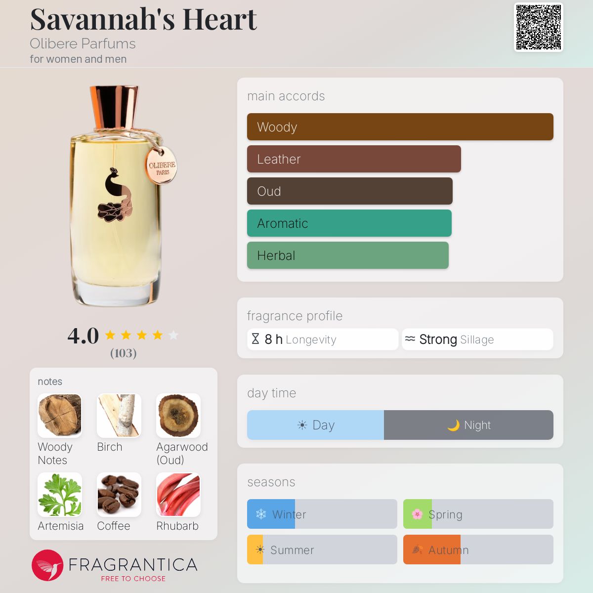 Fragrantica image 5