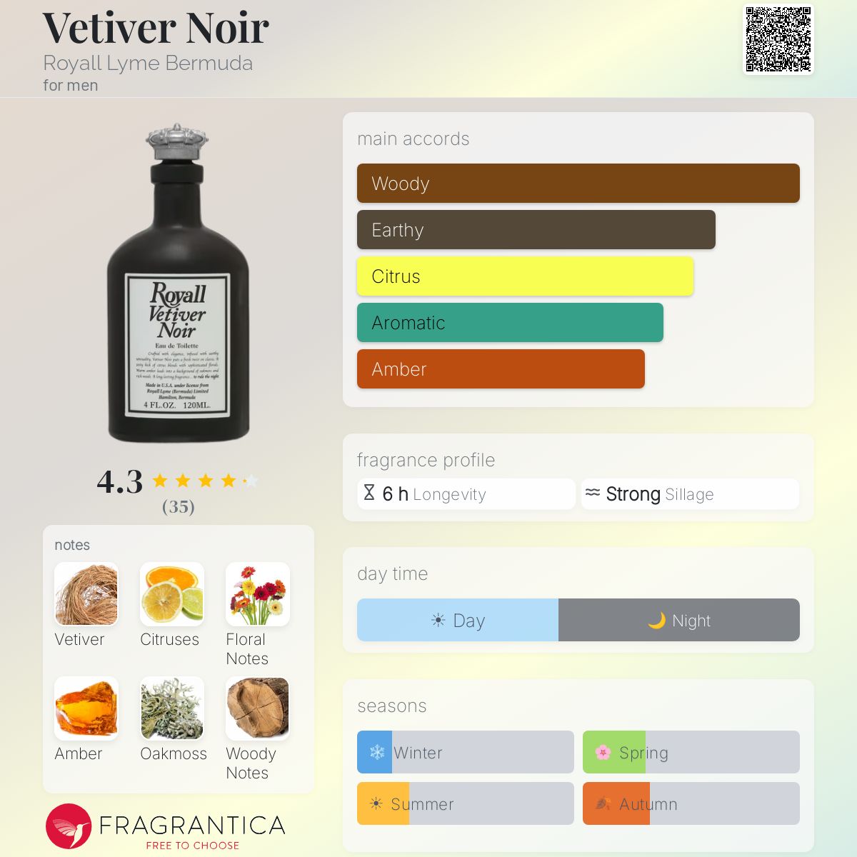 Fragrantica image 5
