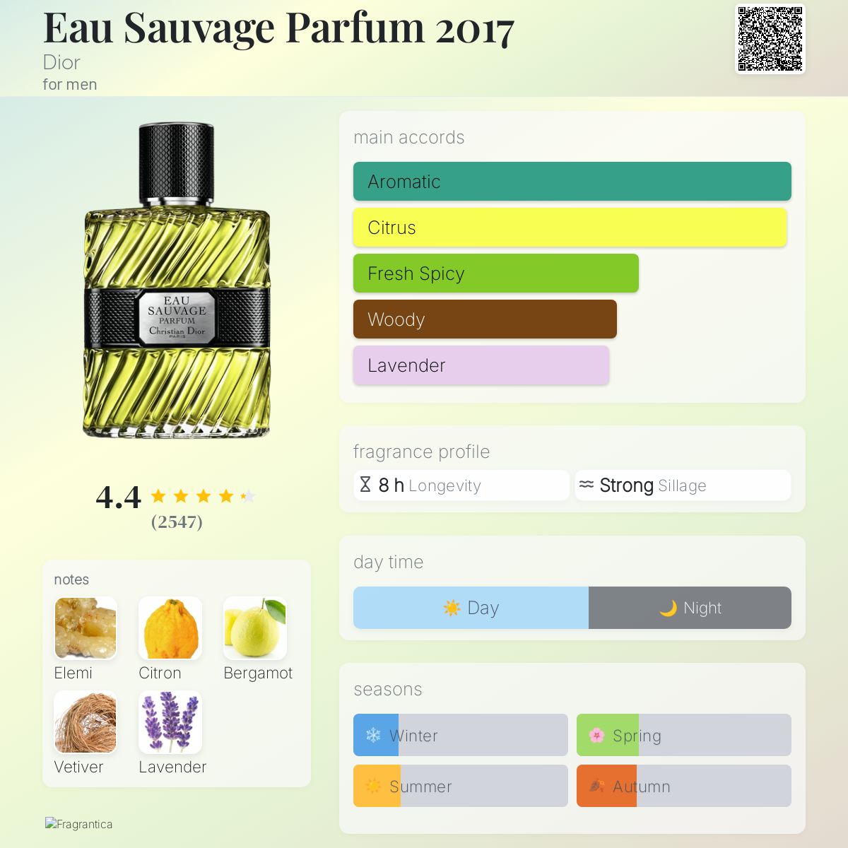 Eau Sauvage Parfum 2017 Dior cologne a fragrance for men 2017