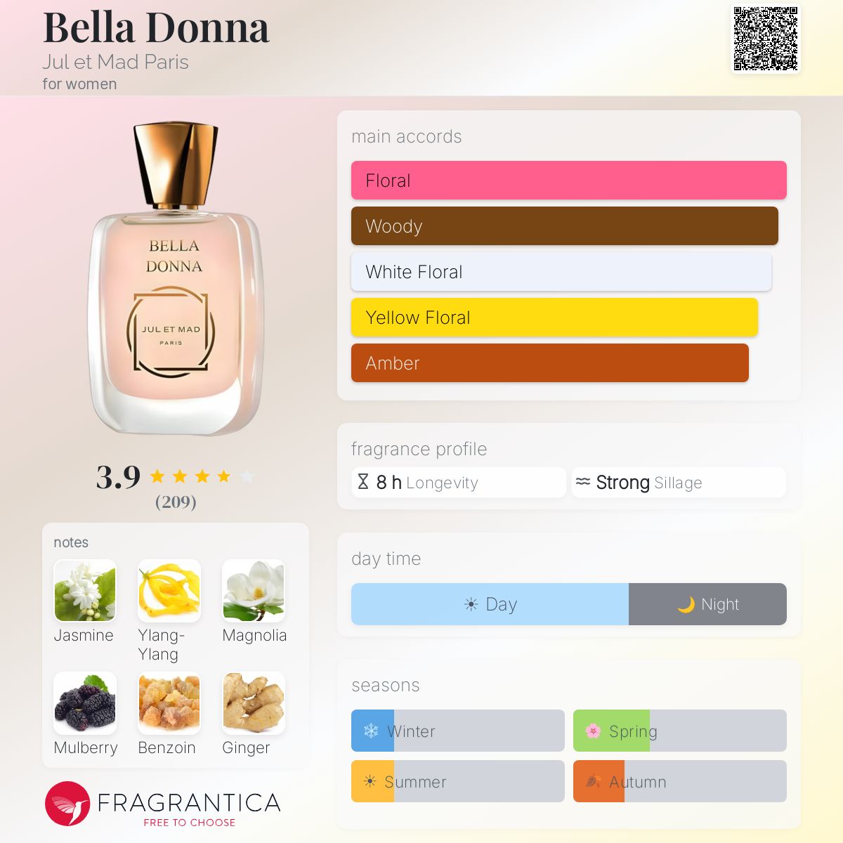 Fragrantica image 5