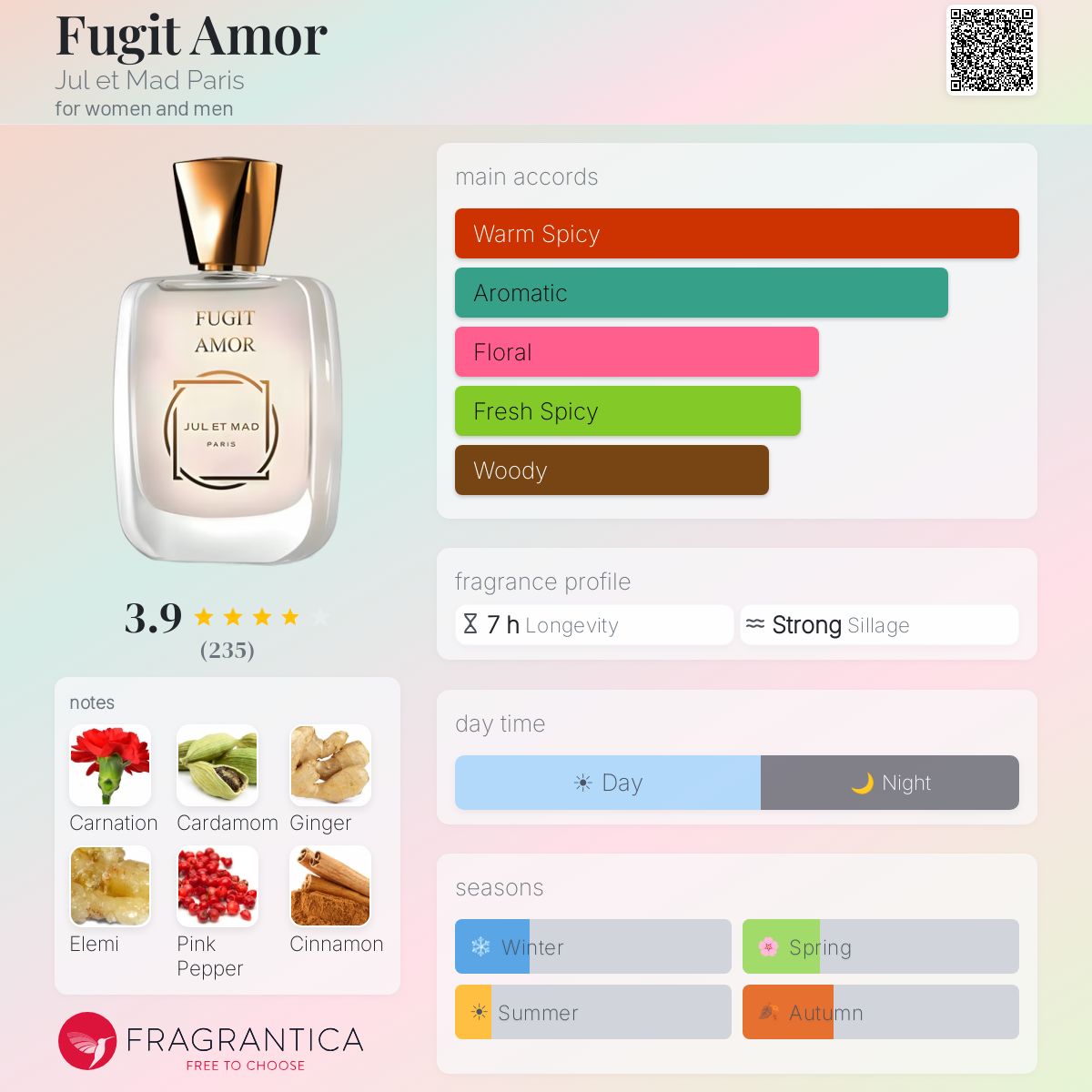 Profile card