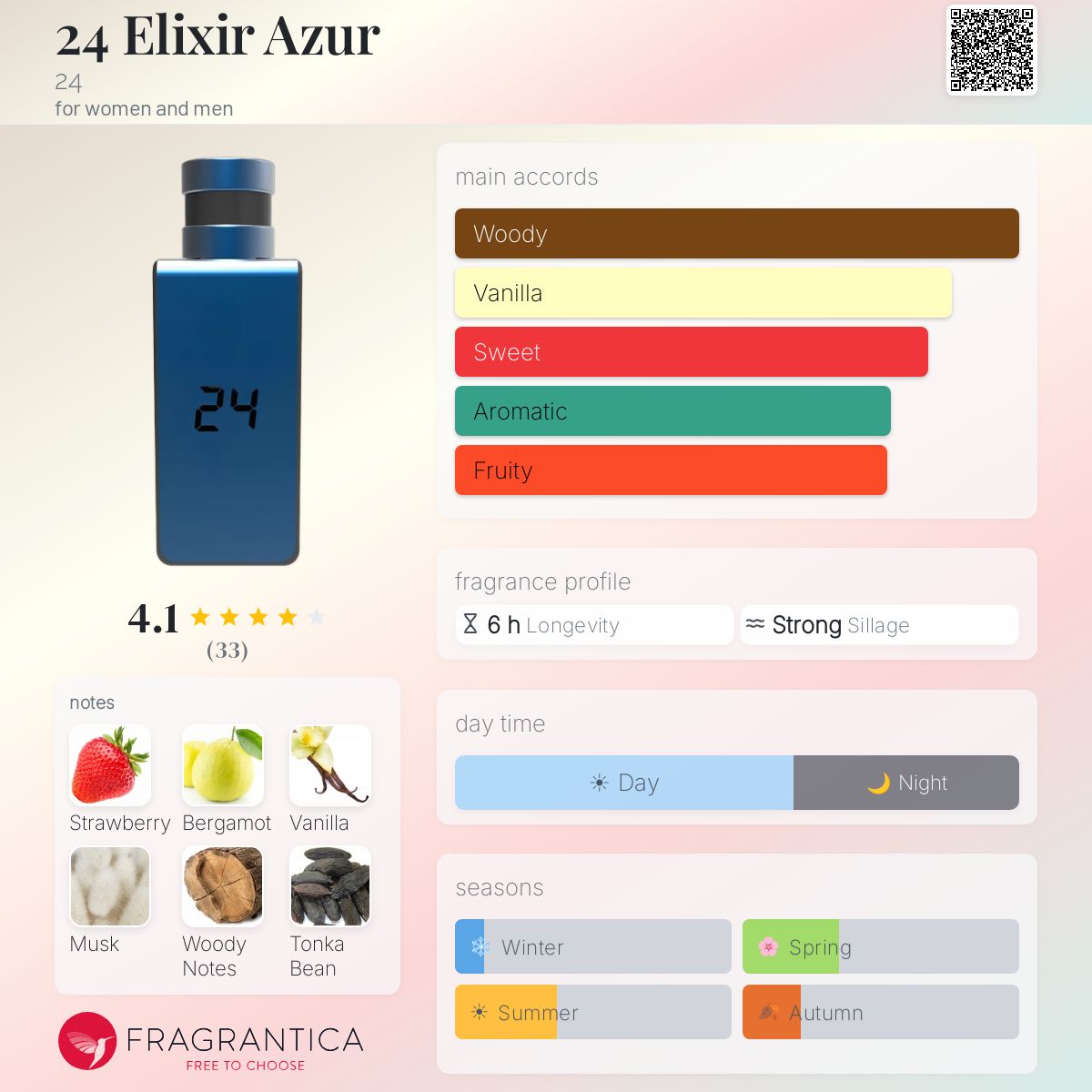 Fragrantica image 5