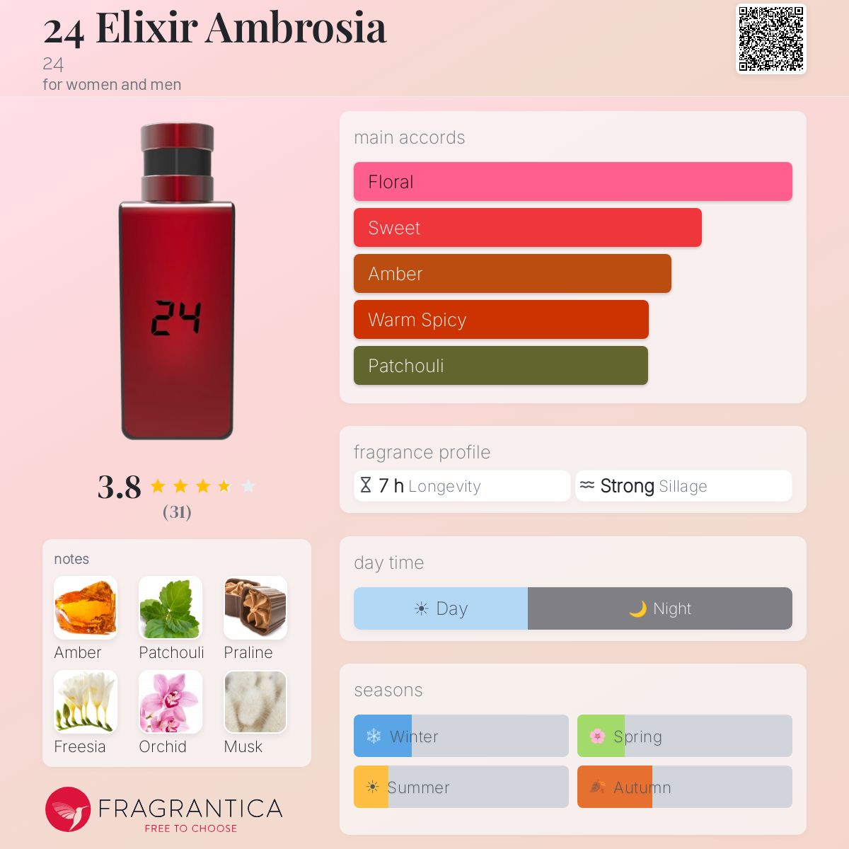 Fragrantica image 5