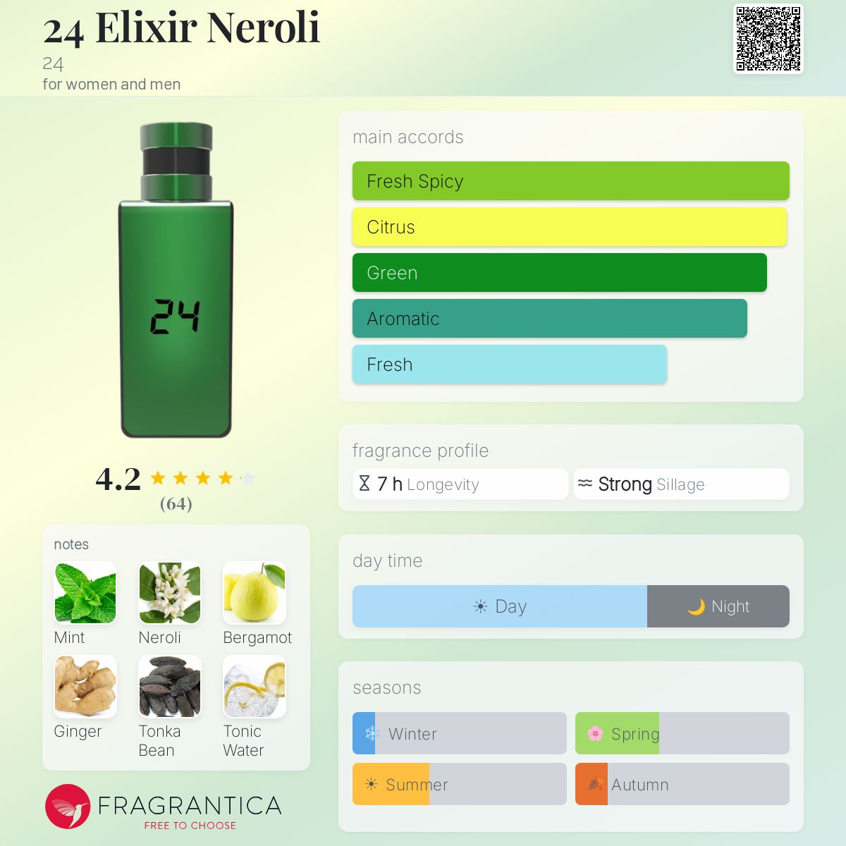 Fragrantica image 5