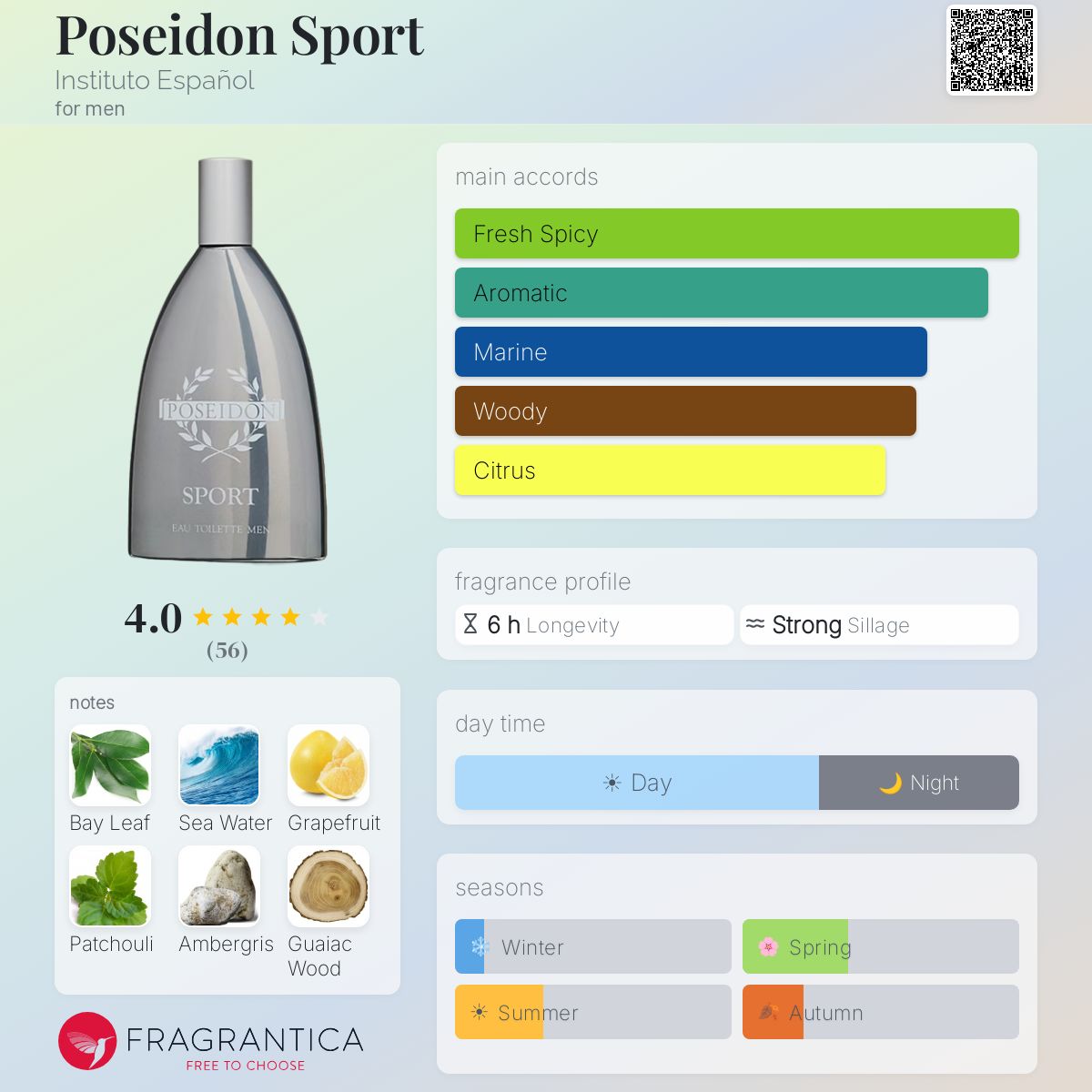 Fragrantica image 5