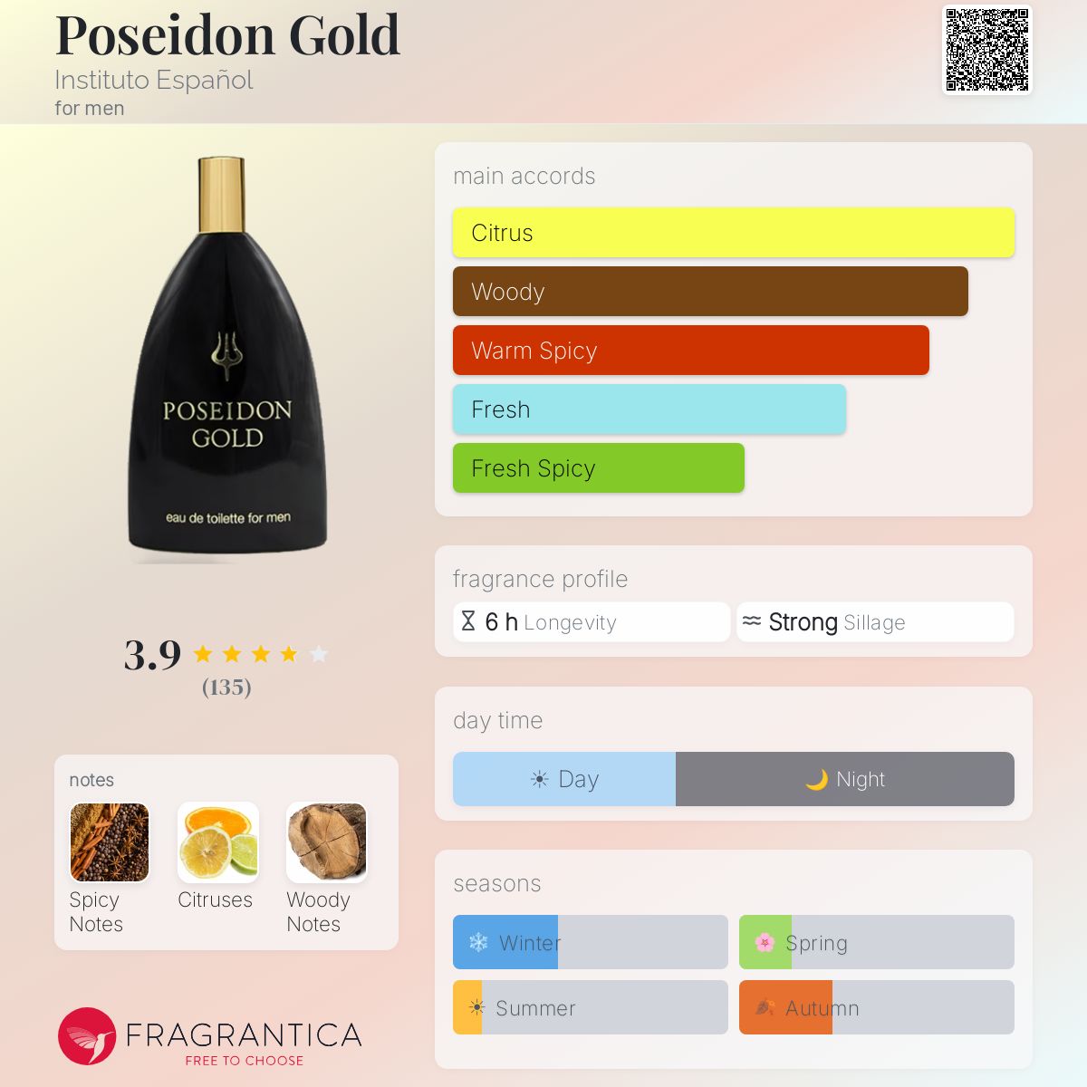 Profile card
