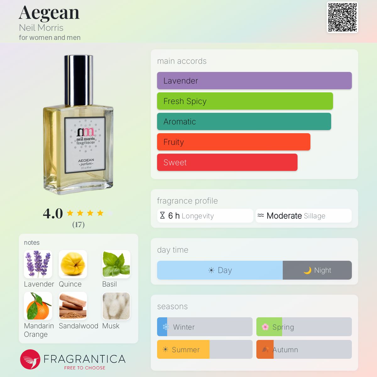 Fragrantica image 5