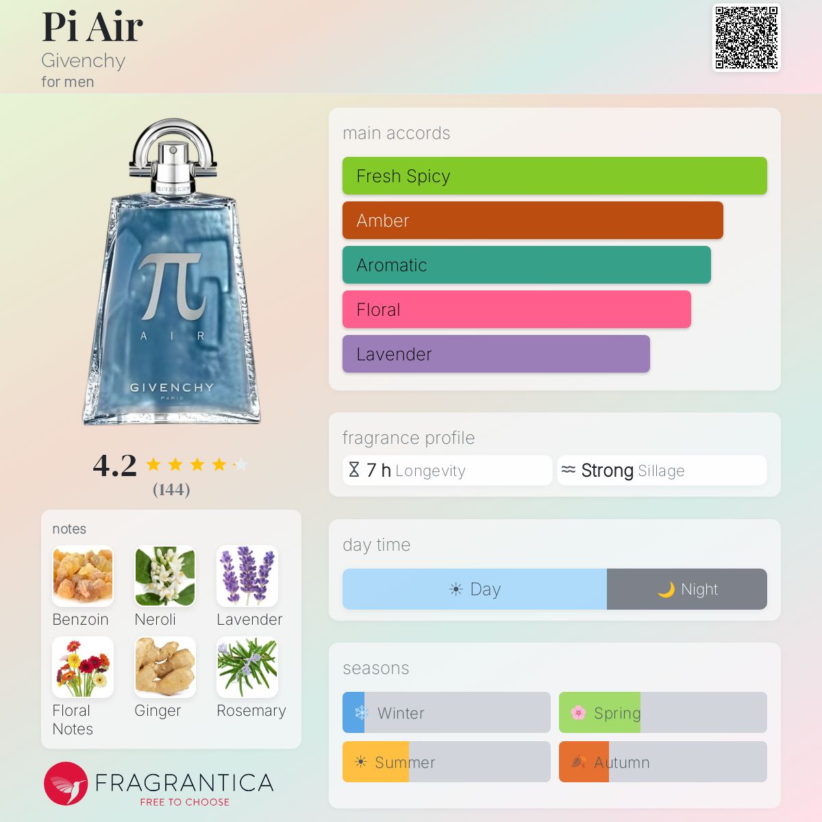 Fragrantica image 5