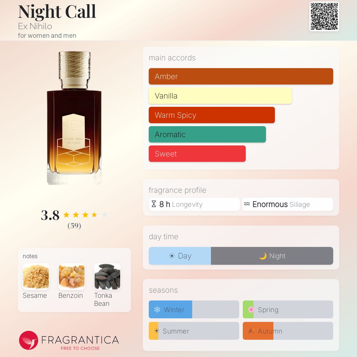 Fragrantica image 5