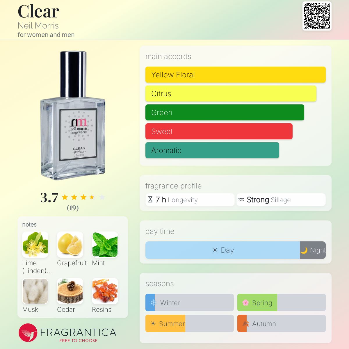 Fragrantica image 5