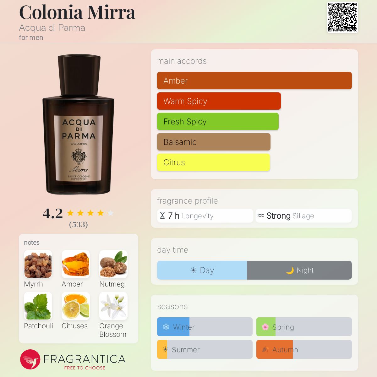 Fragrantica image 5
