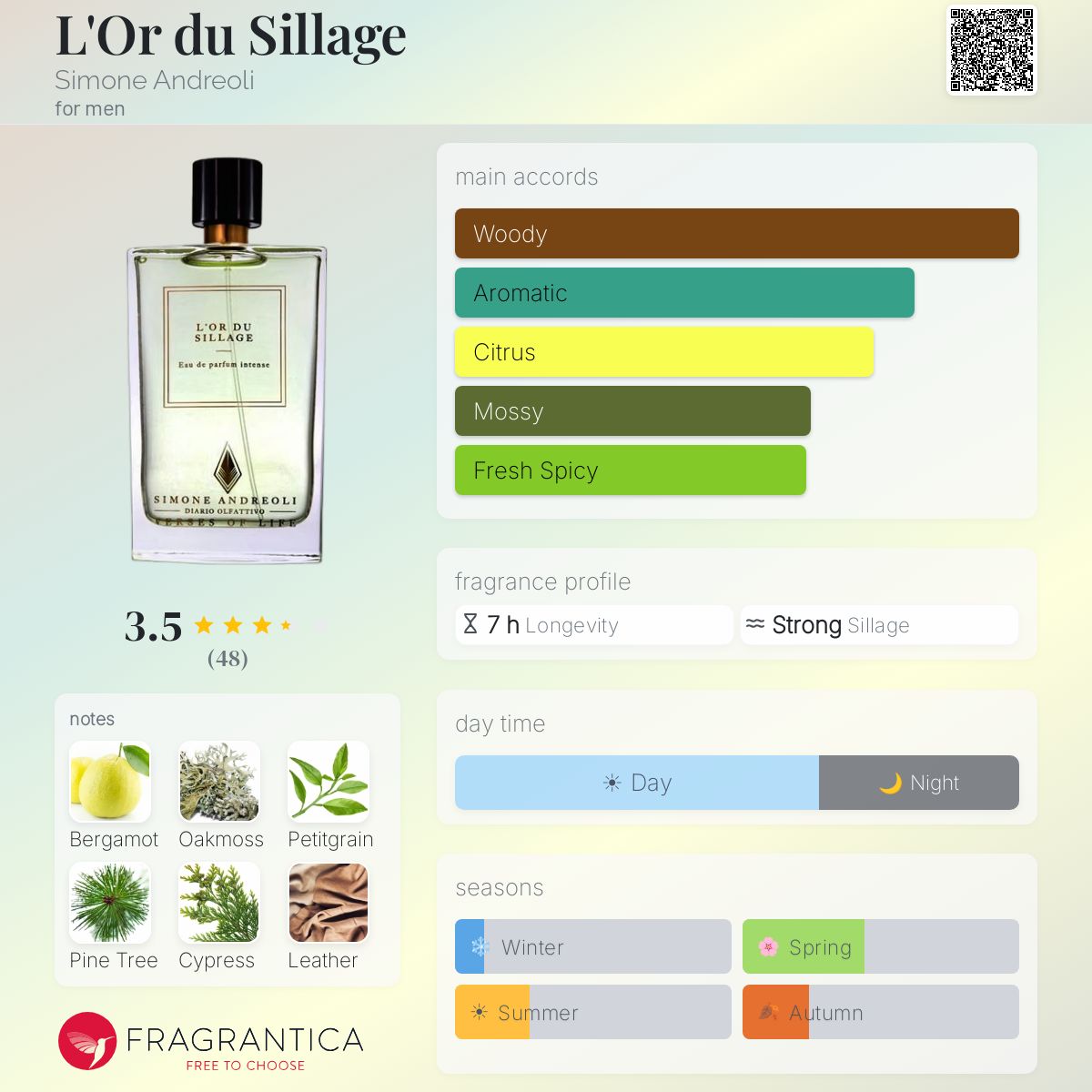 Fragrantica image 5