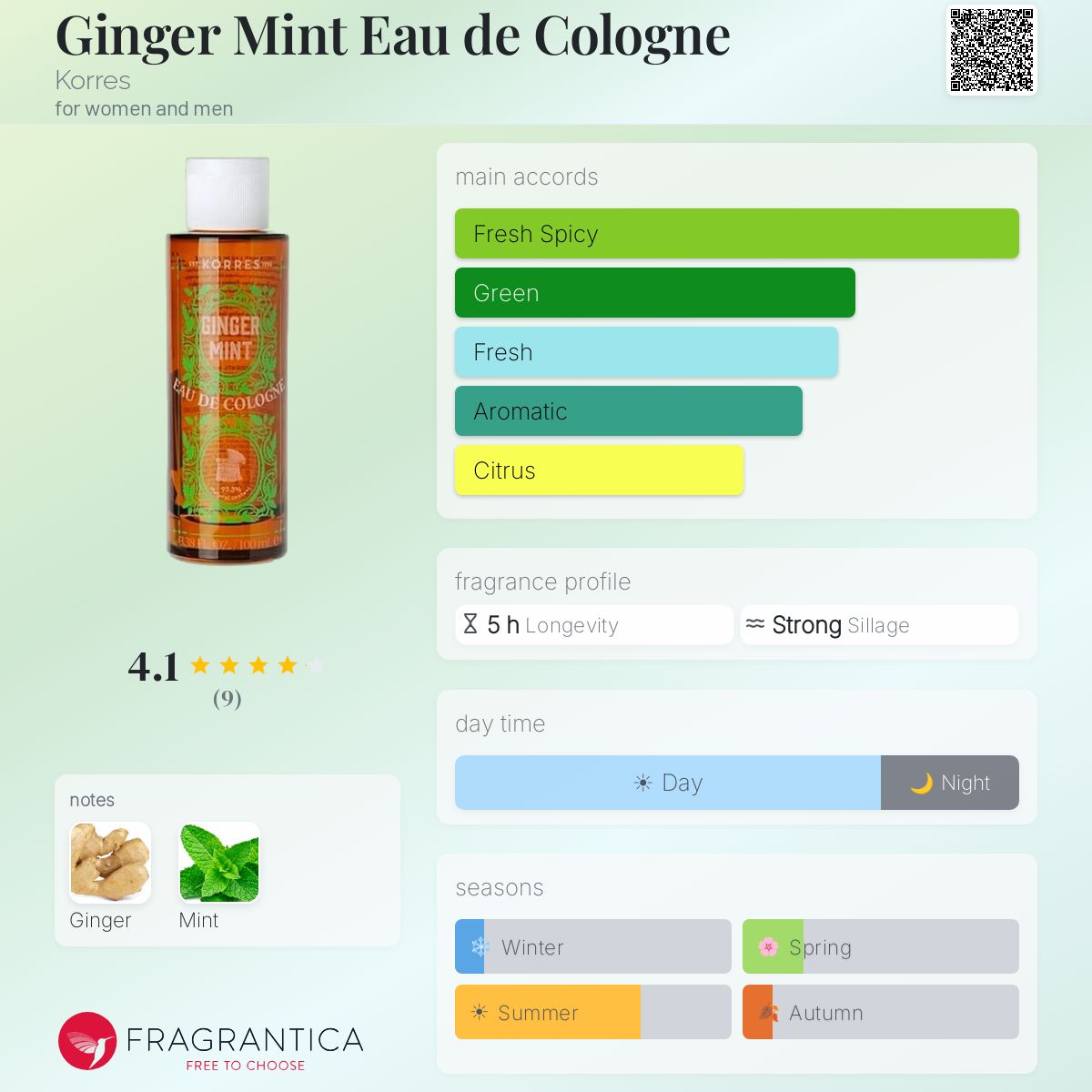 Fragrantica image 5