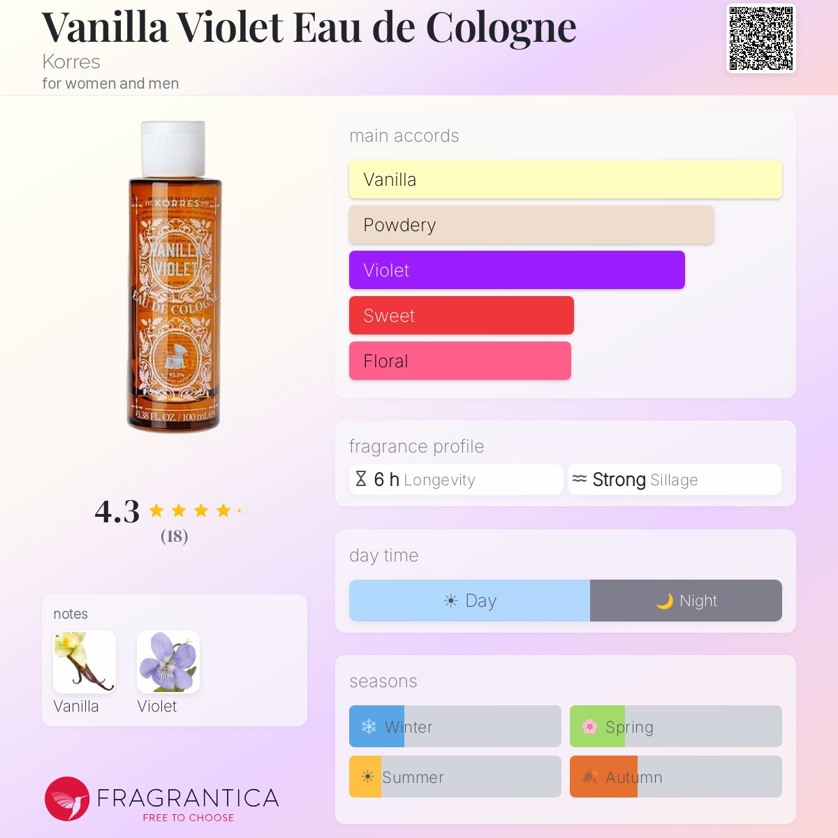 Fragrantica image 5