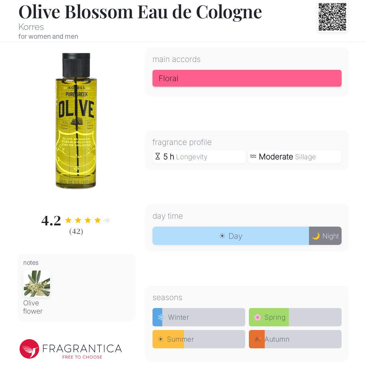 Fragrantica image 5