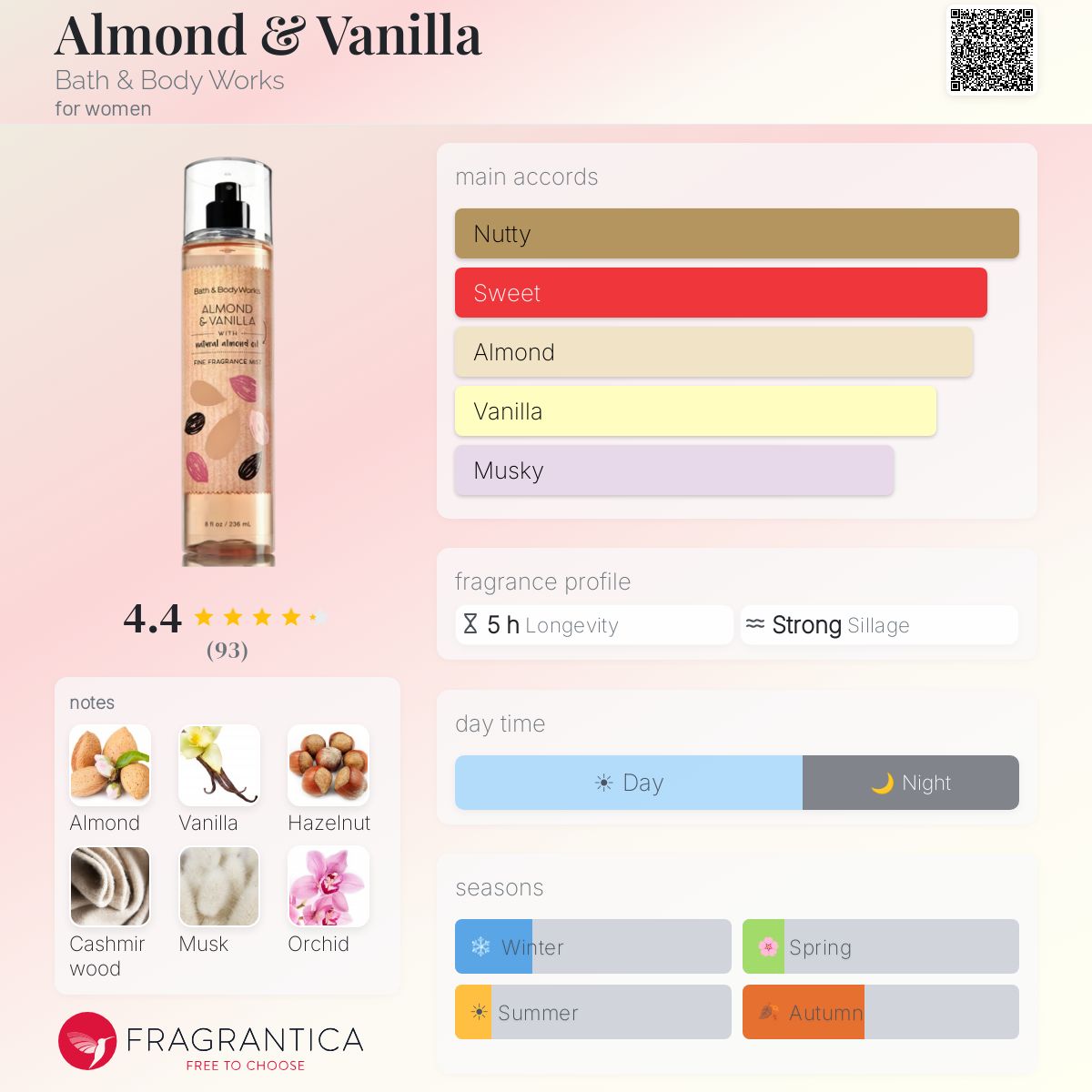 Fragrantica image 5