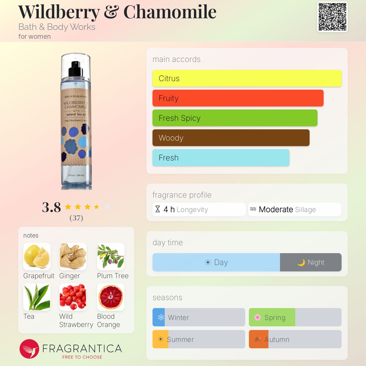 Fragrantica image 5