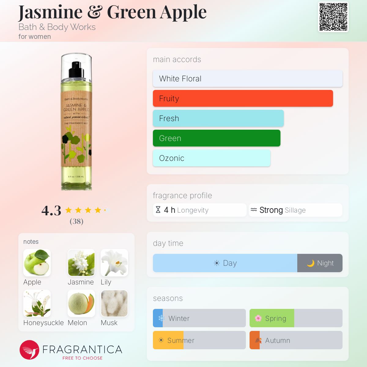 Fragrantica image 5