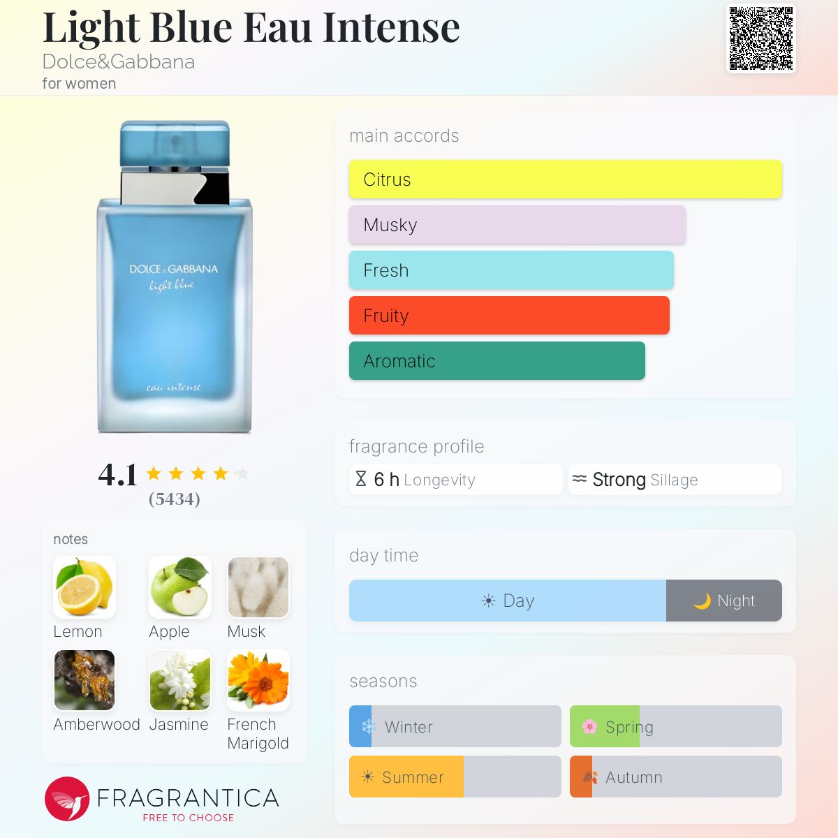 Fragrantica image 5