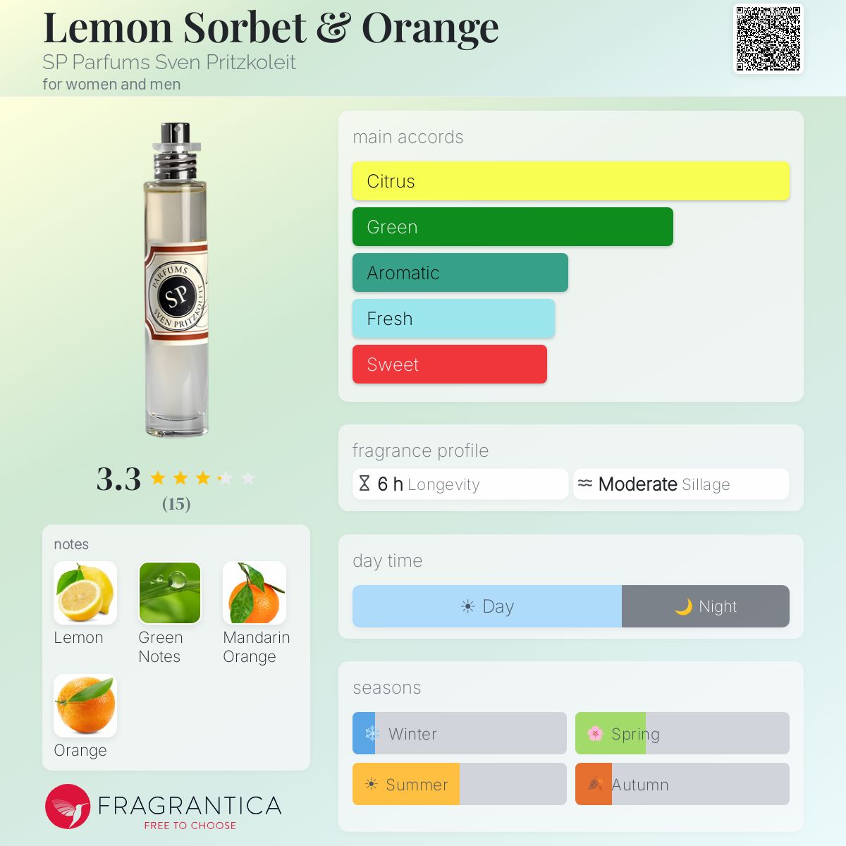 Fragrantica image 5