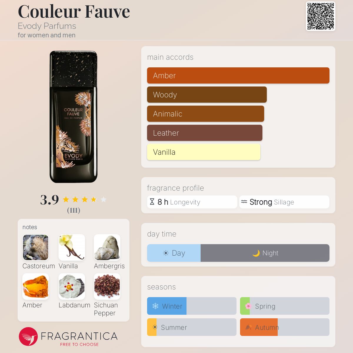 Fragrantica image 5