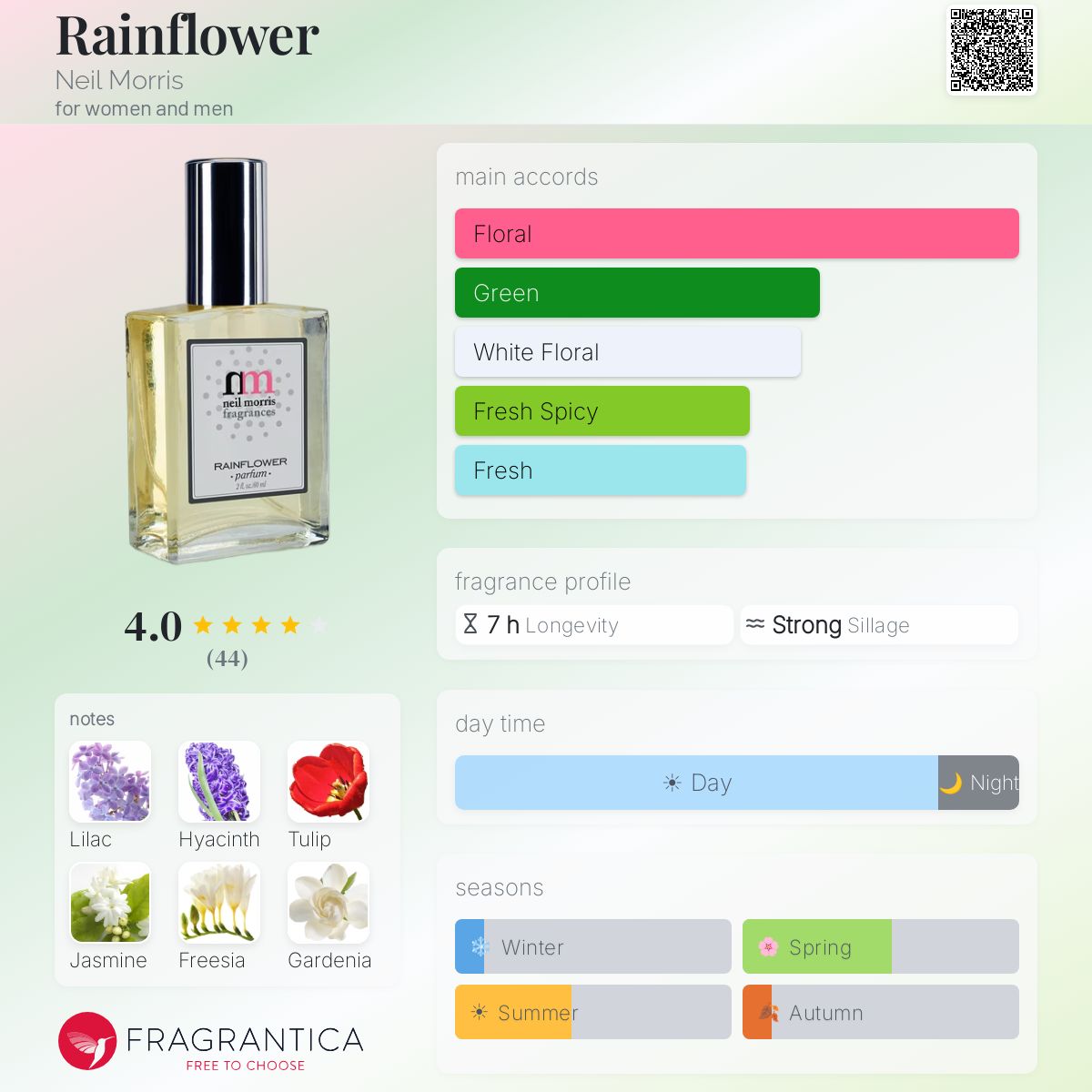 Profile card
