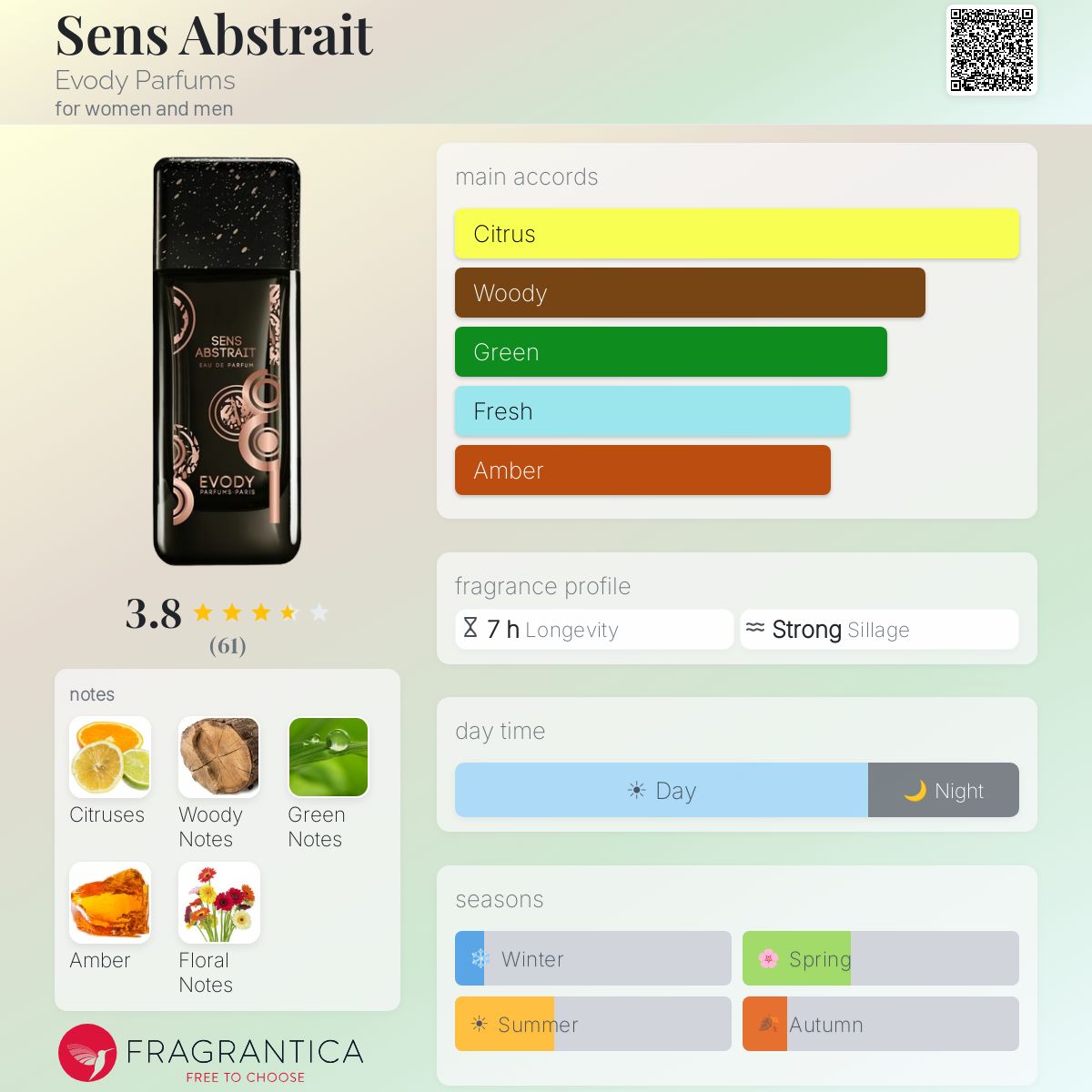 Fragrantica image 5