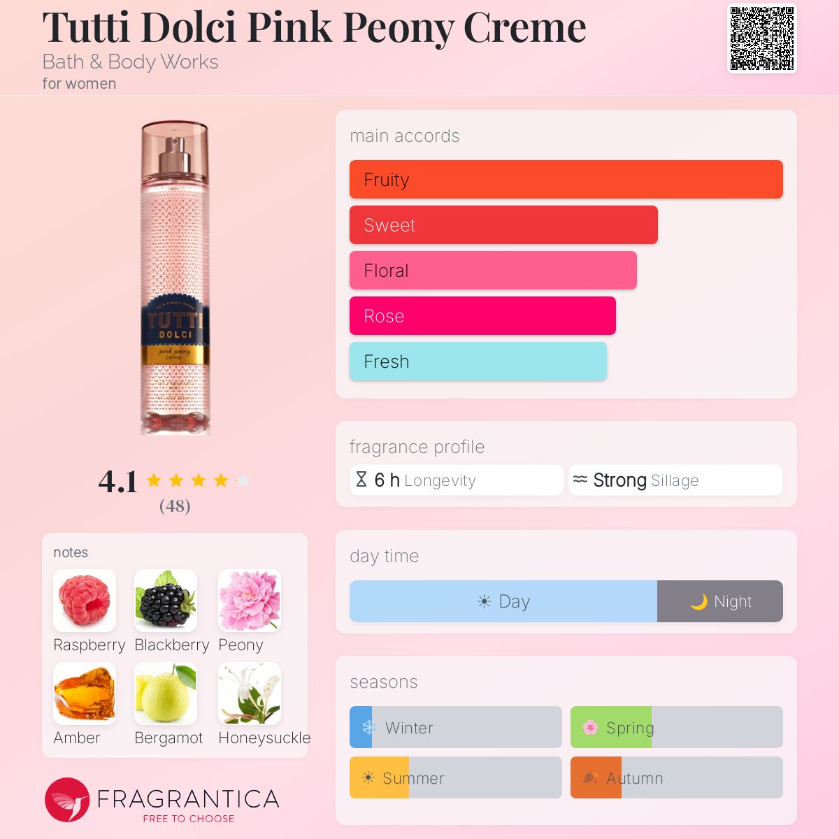 Profile card