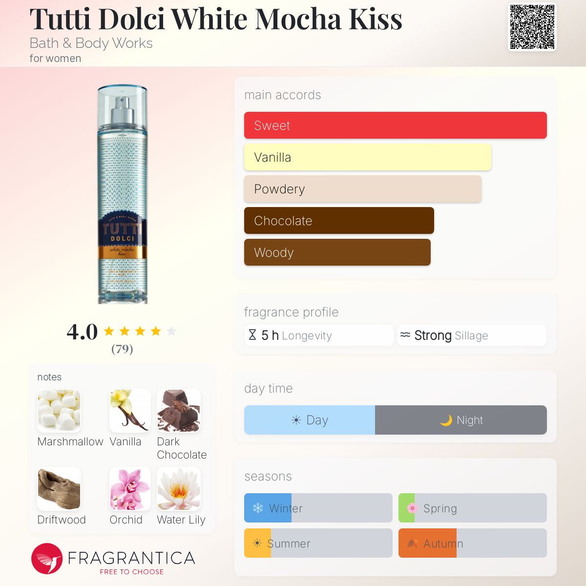 Fragrantica image 5