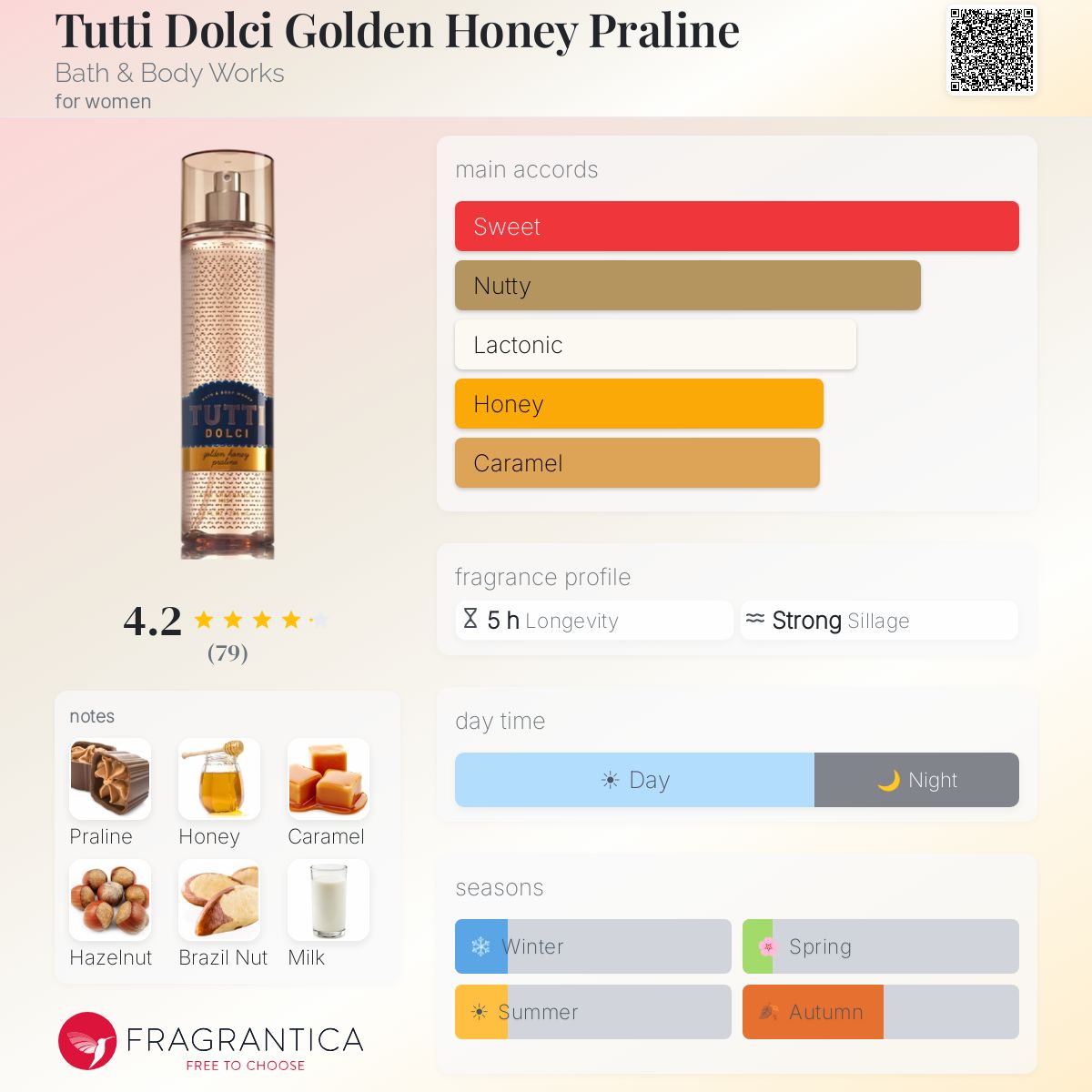 Fragrantica image 5